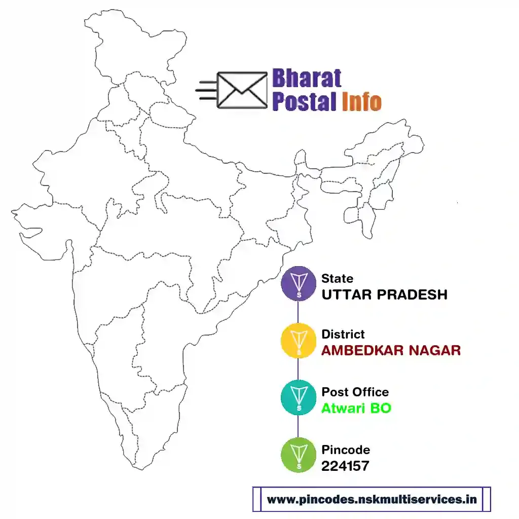 UTTAR PRADESH-AMBEDKAR NAGAR-Atwari BO-224157